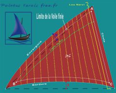 Plan de découpe des Laizes